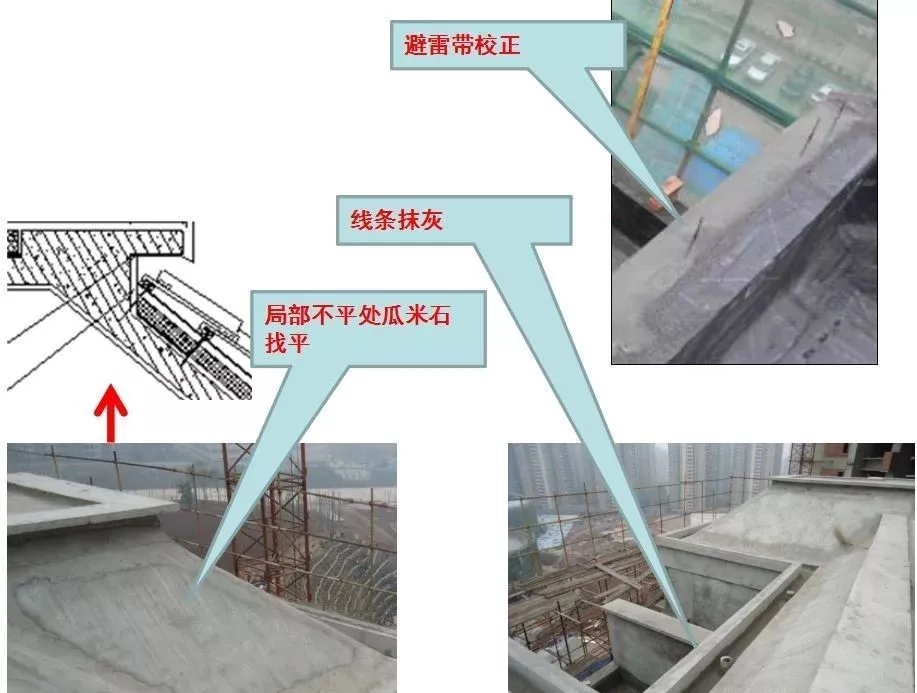 安装挂瓦条→屋面瓦安装(沟瓦,平瓦,脊瓦)→安装避雷带 阴脊,阳脊