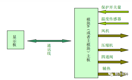 cpu风冷是什么原理_cpu是什么(2)