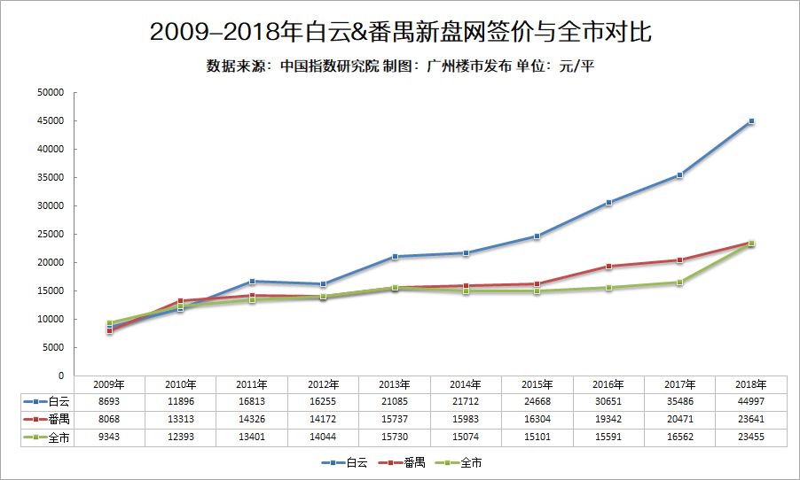 番禺人口_广州流动人口逼近600万 外来工130元可租房