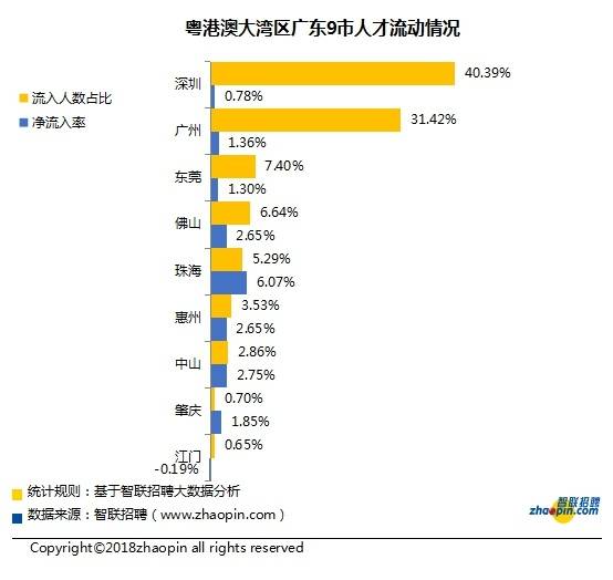 本土人口净流入_西安人口净流入统计图