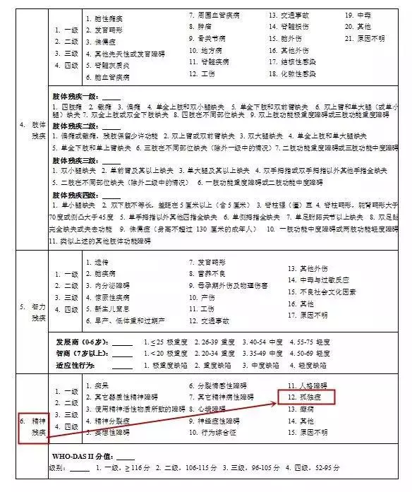 四级残疾证一年领多钱