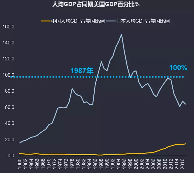 2018中国和美国的经济总量_中国和美国国旗