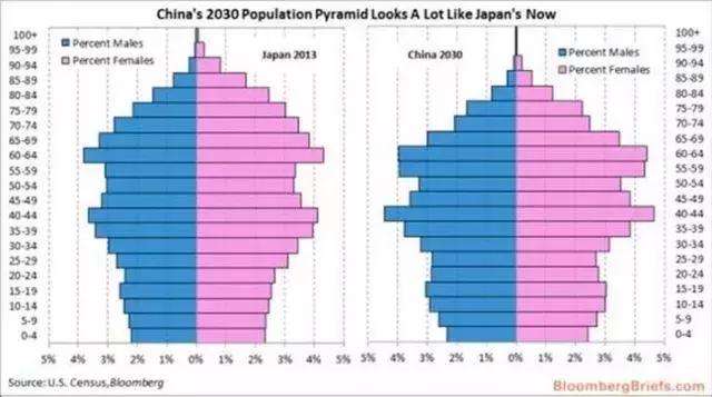 第三次人口_第六次全国人口普查主要数据公报发布消息 第六次人口普查全国总