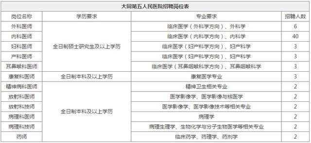 大同市2019年人口_大同广灵县2019择优选聘工作人员公告