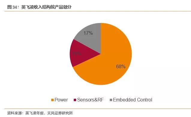 开元体育官方网站功率半导体迎来新一轮发展机遇(图35)