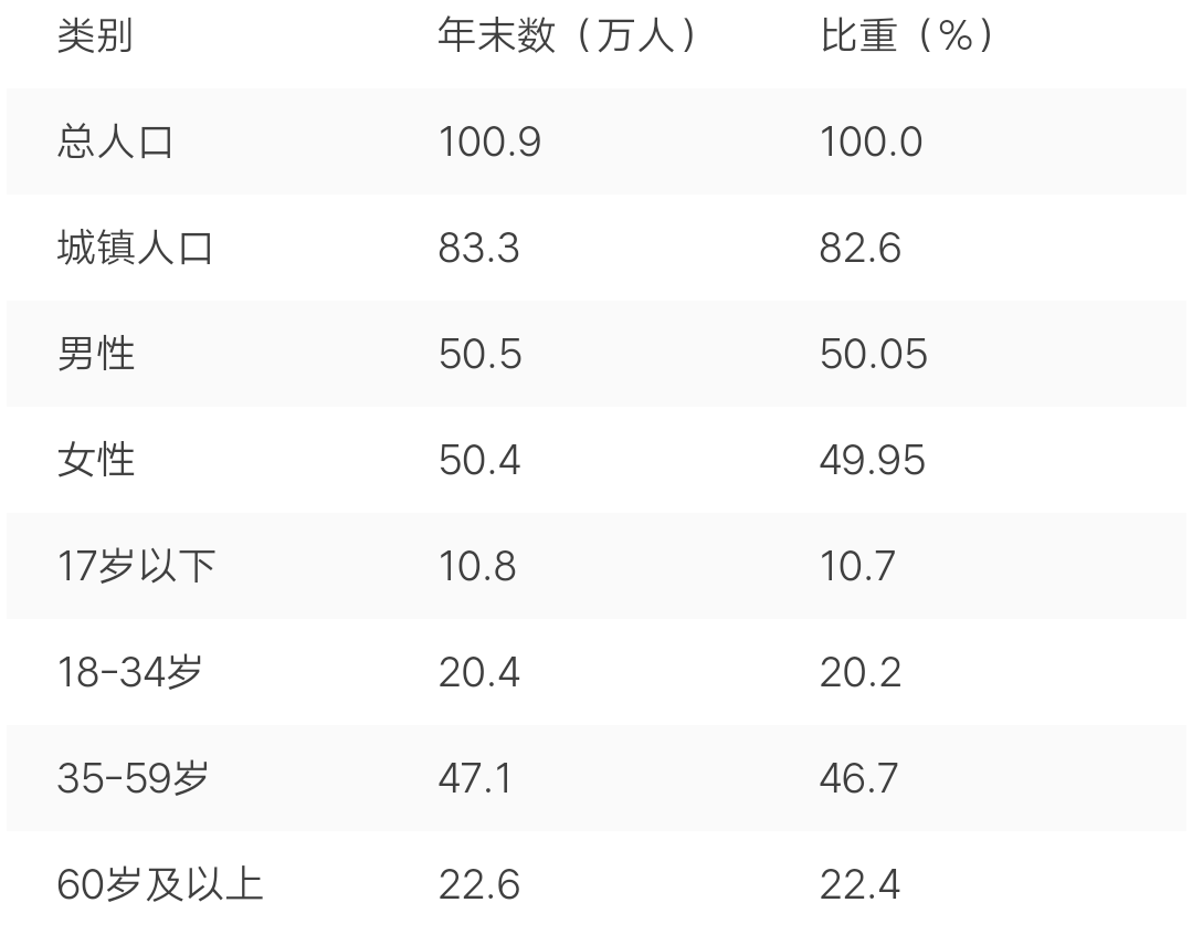 人口老龄化程度计算_人口老龄化(3)