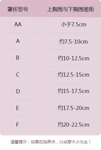 内衣尺码34 75_内衣的尺码(3)