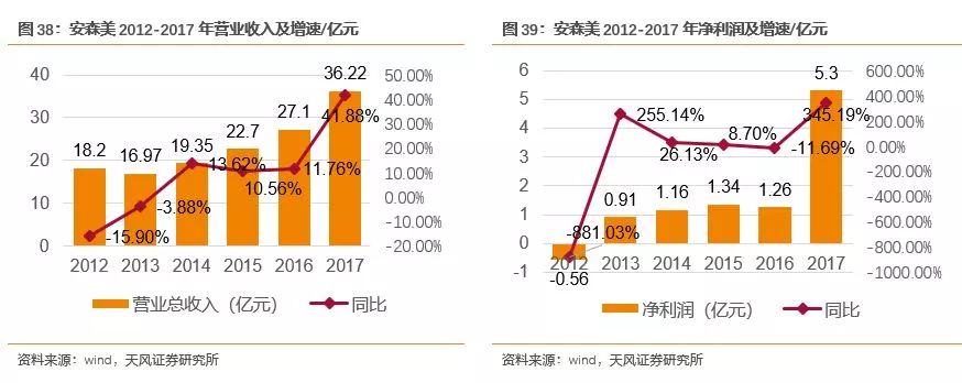 开元体育官方网站功率半导体迎来新一轮发展机遇(图39)