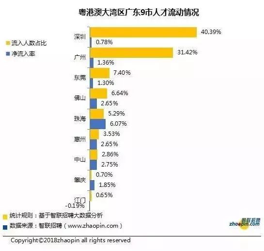 中山各区镇人口数据统计_中山各区地图(2)