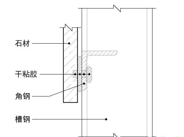 焊接作业带来火灾隐患,湿贴施工将使石材发生病变,脱落等安全隐患,都