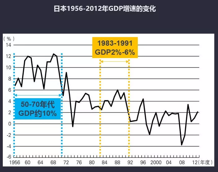 日本1972年人均gdp_三四线消费升级的宏观线索