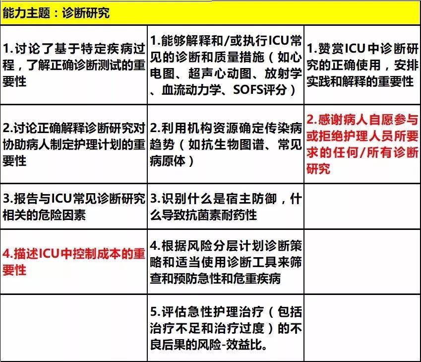 人口过渡理论_人口普查图片(3)