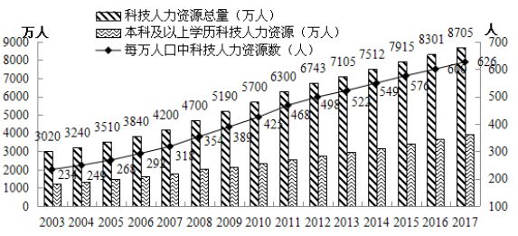 人口当量_德国污水污泥处理处置政策及磷回收技术解析与启示(3)