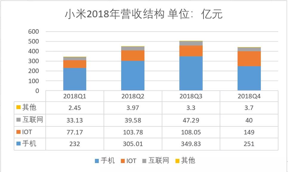 雷军太精明,小米难走远!_营销