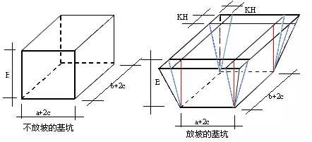 放坡土方开挖计算公式