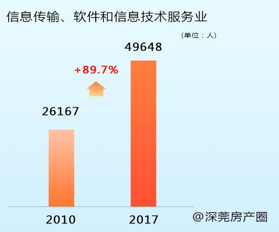 东莞市人口普查数据_2017东莞人口大数据分析 常住人口增加8.11万 出生人口大幅(2)