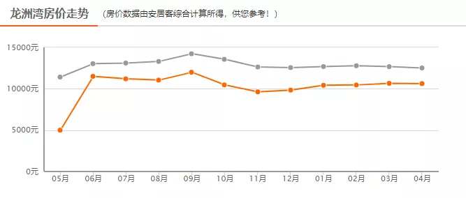 李家沱gdp(3)