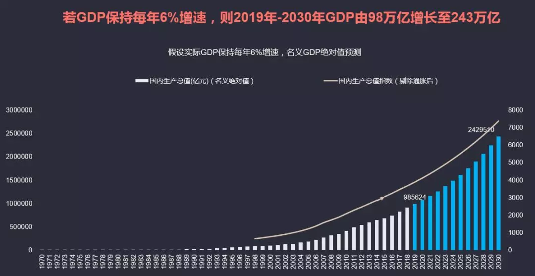 2019房地产占gdp_世界各国gdp占比饼图(3)