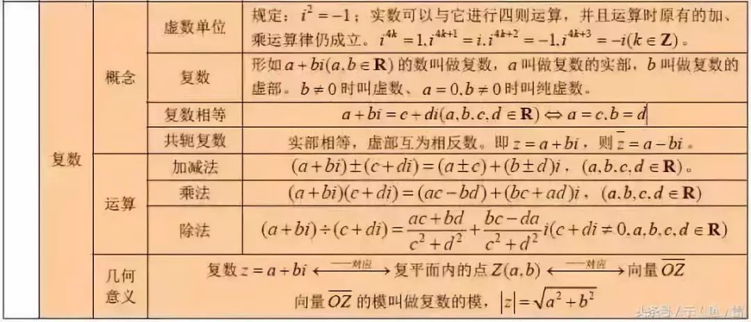 平面向量