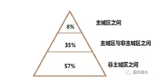 固安县人口数量_环京人口流动地图来了 北三县 固安火热