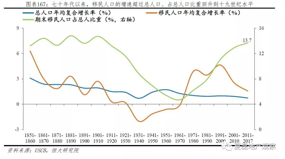 美国人口年龄结构_美国人口结构(3)