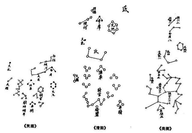 【古代天文】二十八星宿到底是指啥?