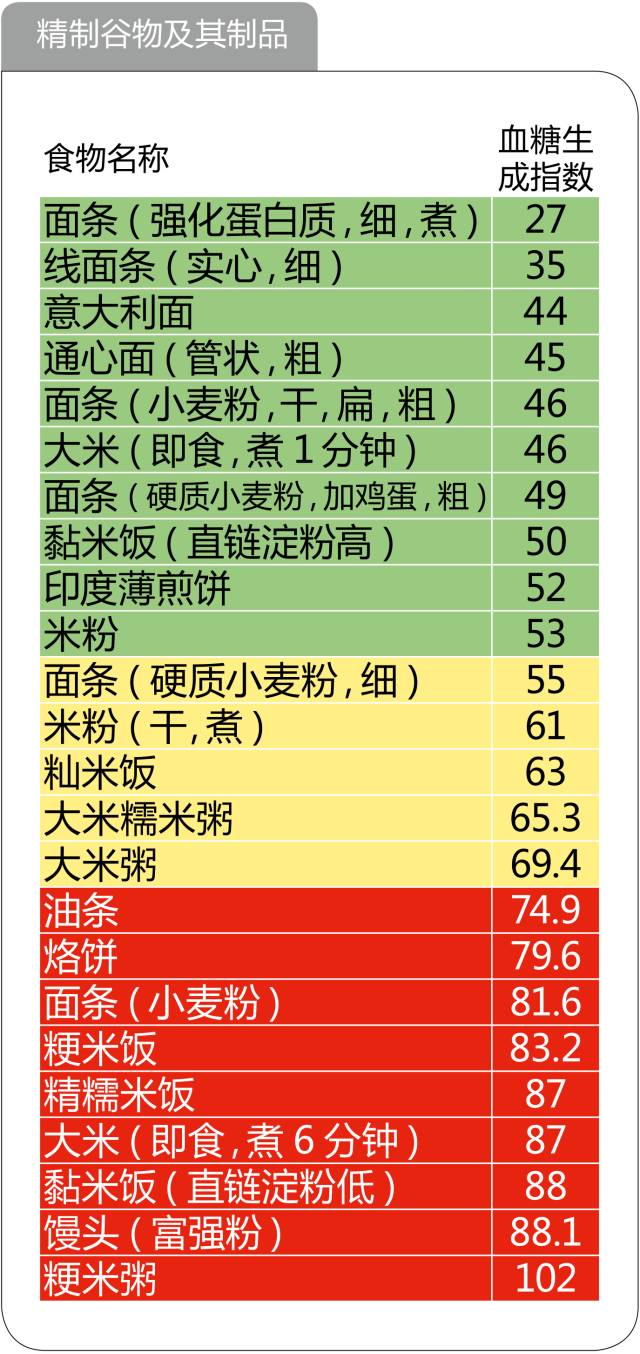 高糖人口数量_中国人口数量变化图(3)