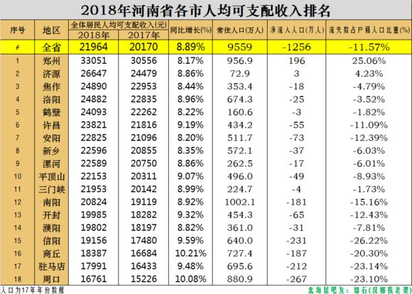 洛阳人均gdp_2017河南GDP总量地图及人均GDP地图(2)