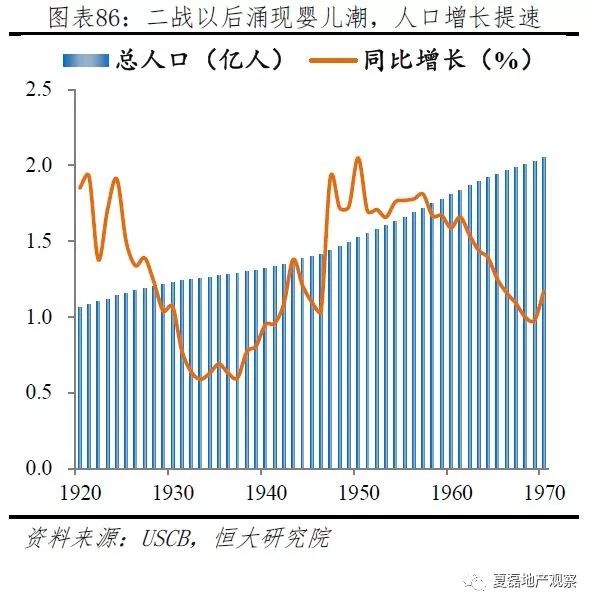 美国政府干预过后的美国经济总量_美国gdp2020年总量