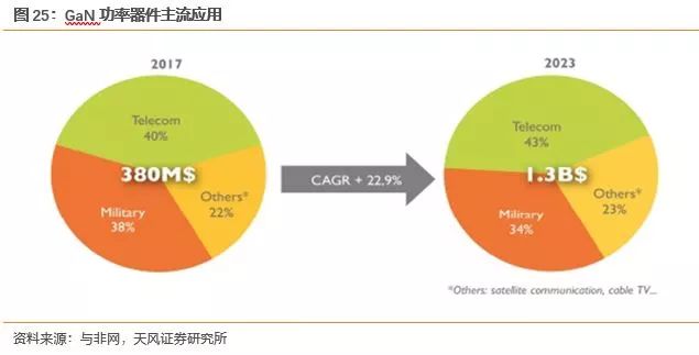 pg电子网址功率半导体迎来新一轮发展机遇(图23)