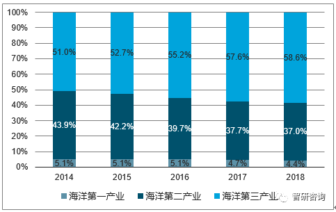 2018我国海洋经济总量_我国经济总量第二