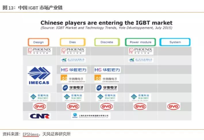 pg电子网址功率半导体迎来新一轮发展机遇(图10)