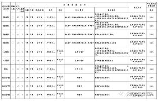 安溪招聘网_12月13日安溪招聘 生活服务 新增停电通知 点击免费查询 发布各类便民信息(5)