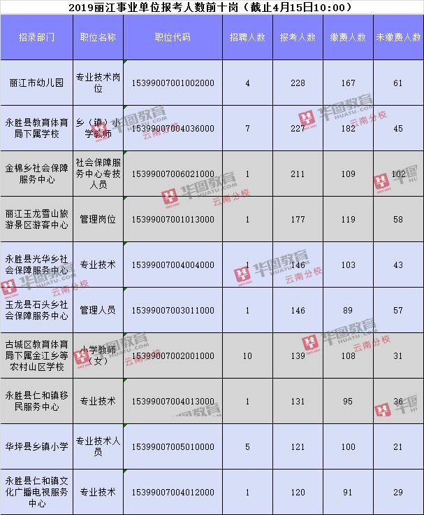 丽江人口2019年_丽江人口民族图片(2)