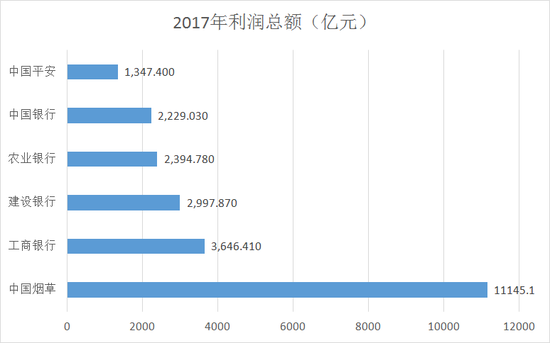 2021年GDP烟草税利_国家烟草专卖局 2019年烟草行业税利总额创历史最高