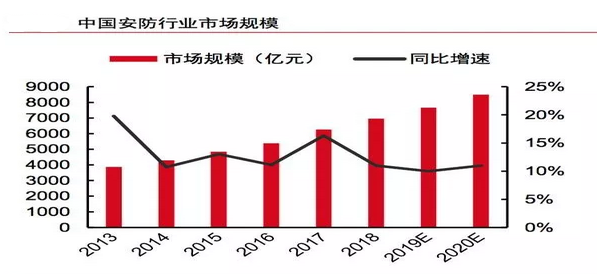 人口与城镇化研究报告_我国城镇化人口统计图(2)