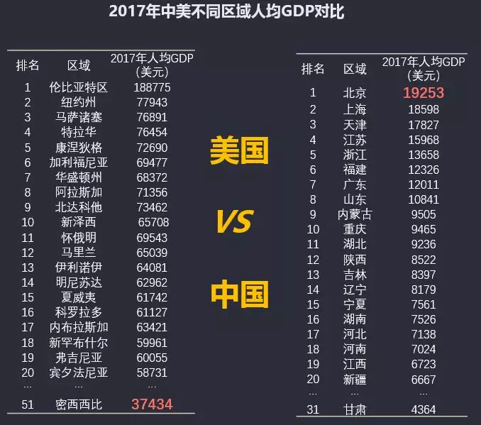 2029年宁乡gdp_我国预计在2029年GDP上赶超美国,但是人均GDP却与美国相差60年