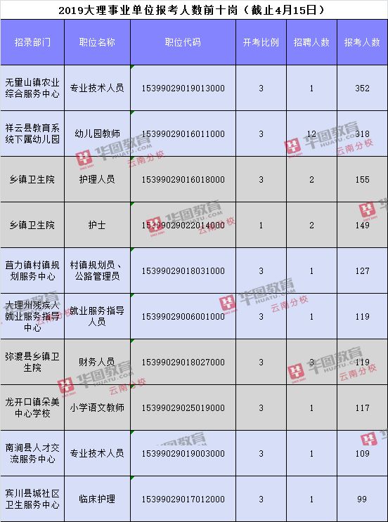 缴费人口_医院缴费单图片(3)