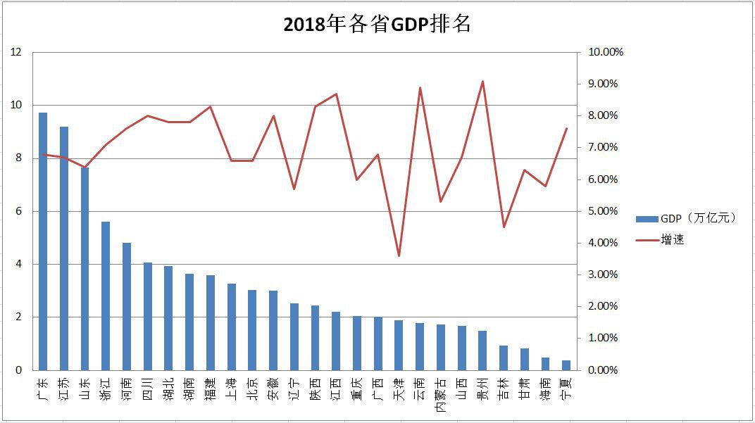 人口变化未来_中国人口增长率变化图(2)