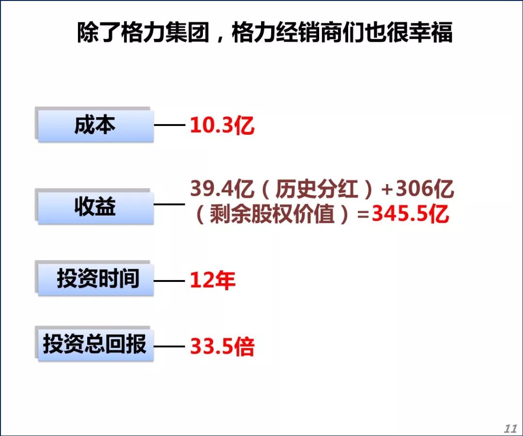 格力电器经济总量_经济总量世界第二图片(2)