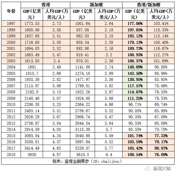 1997香港gdp_香港gdp