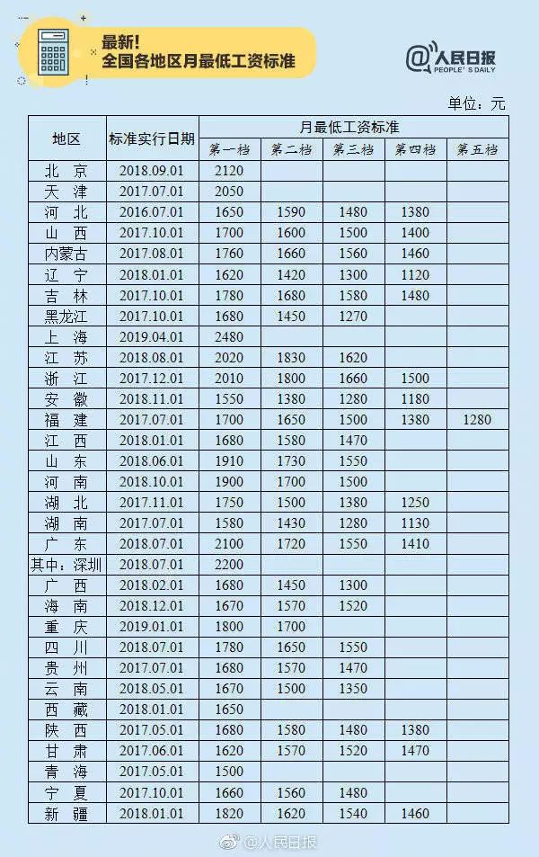 郑州普查人口工资_郑州人口变化图片