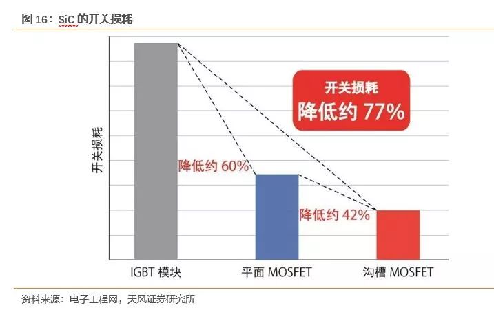 开元体育官方网站功率半导体迎来新一轮发展机遇(图13)