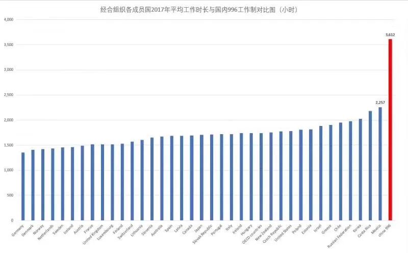 996人口_人口普查