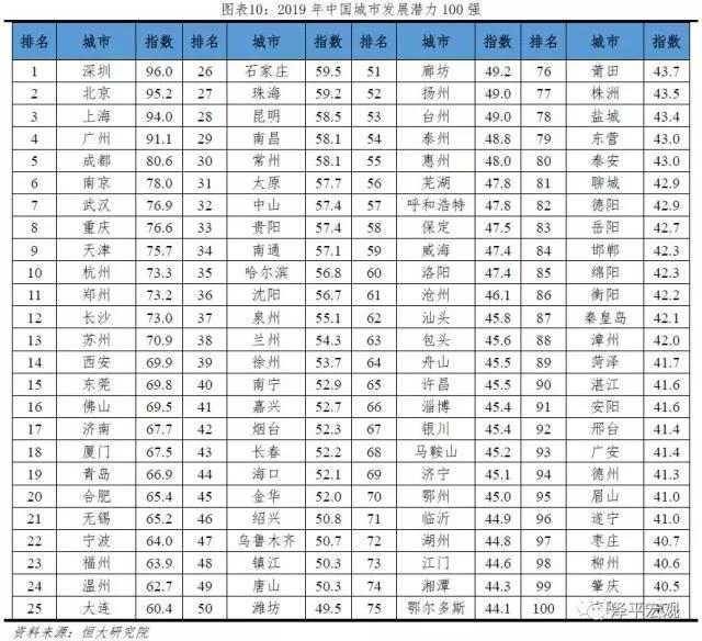 二十国集团gdp排行榜_2020年gdp二十强城市(3)