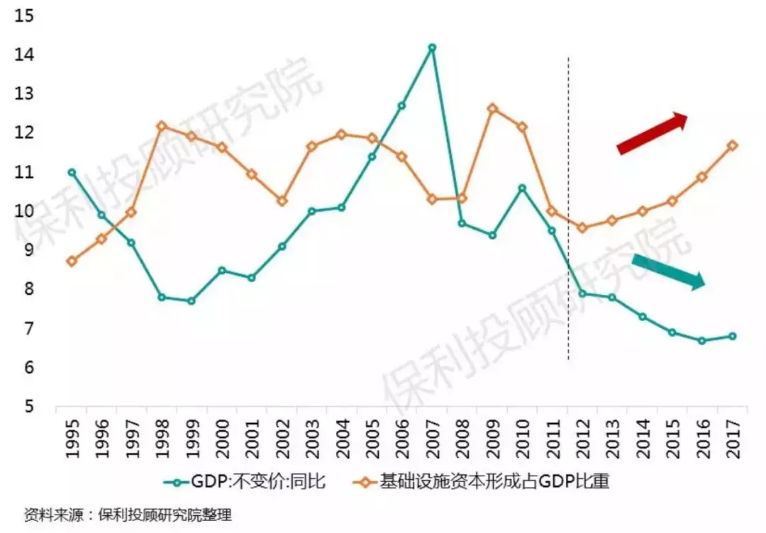 2012gdp