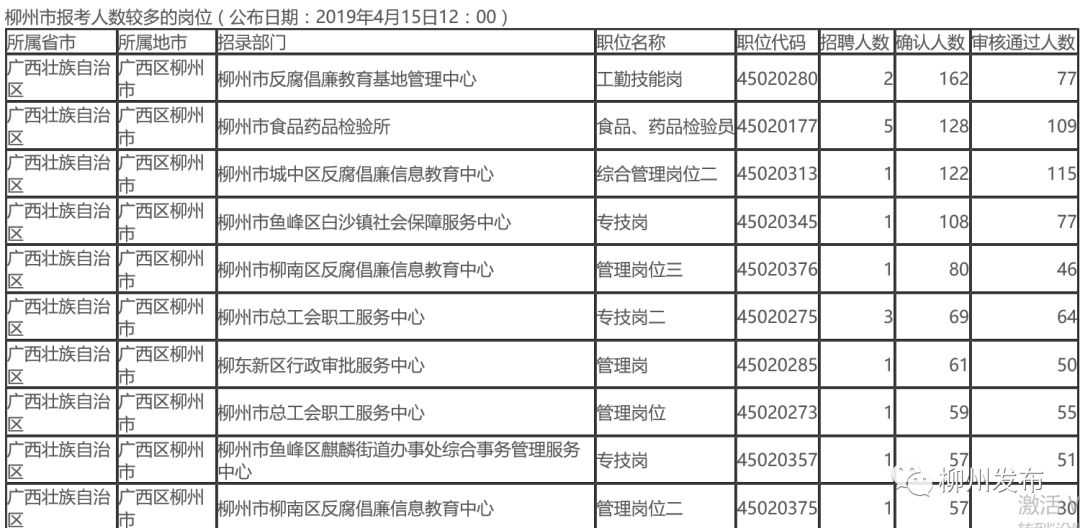 检验员招聘信息_招聘质检员,仓管等职位招聘质检员,仓管等职位 招聘信息 永城信息港(3)