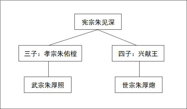 讲座︱姚胜：朝廷政争对明朝土鲁番政策的影响