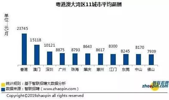 中山各区镇人口数据统计_中山各区地图(2)