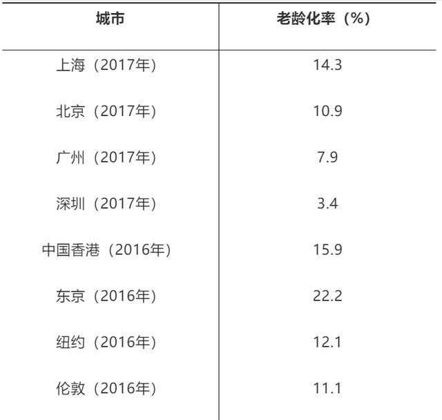 上海常住人口 历史_常住人口登记表